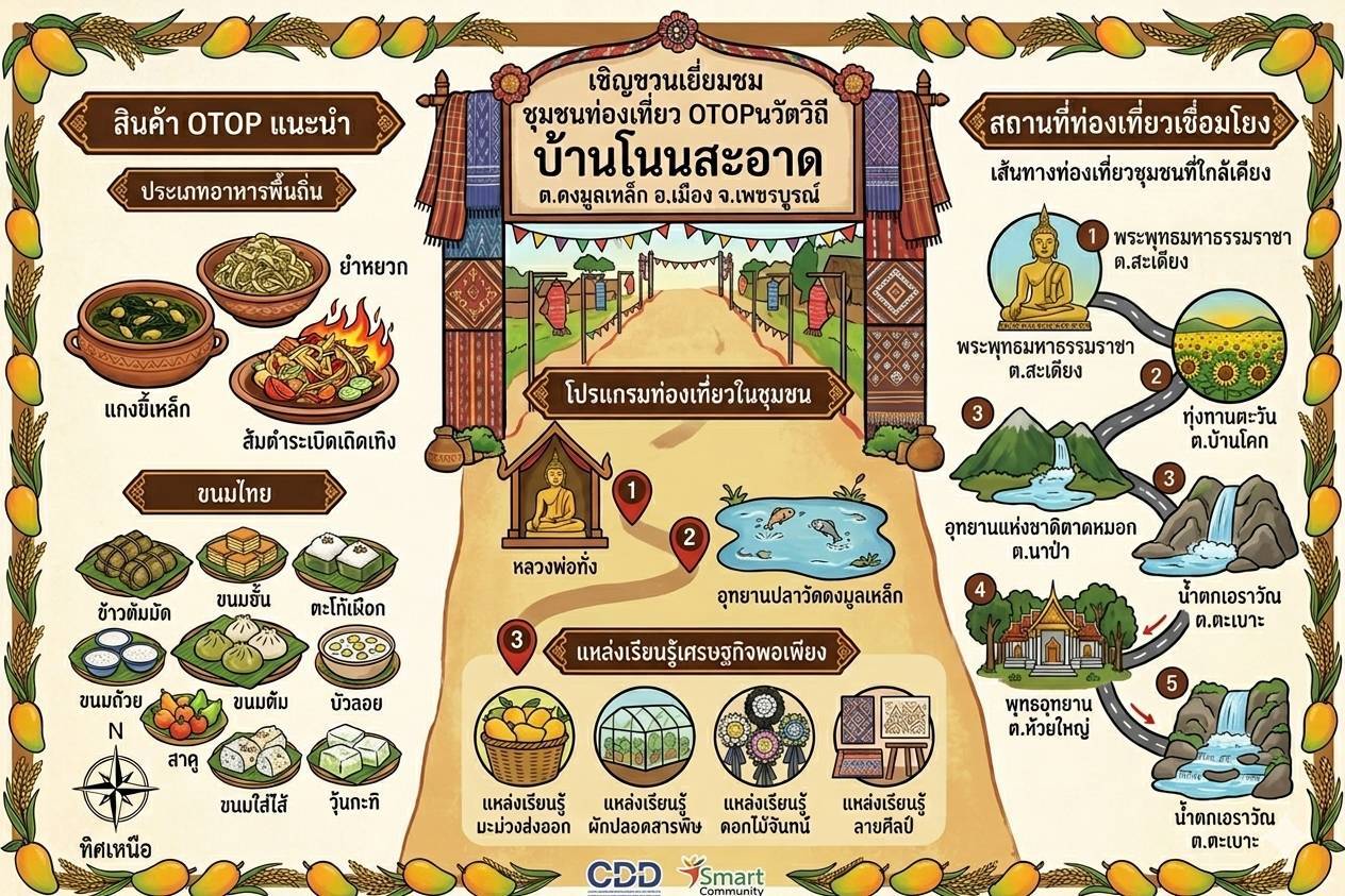***เชิญชวนแวะมาเยี่ยมชม ชุมชนท่องเที่ยว OTOP นวัตวิถีบ้านโนนสะอาด ตำบลดงมูลเหล็ก อำเภอเมือง จังหวัดเพชรบูรณ์